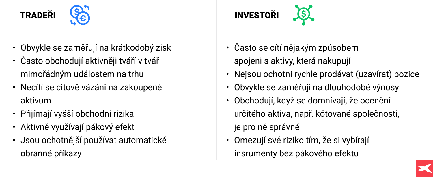  SrovnÃ¡vacÃ­ tabulka rozdÃ­lÅ¯ mezi tradery a investory