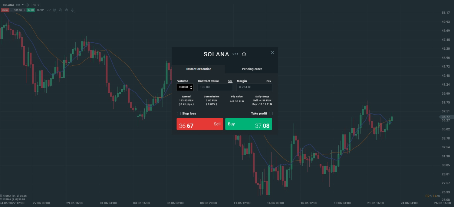 A Solana kriptovaluta kereskedÃ©seÂ 