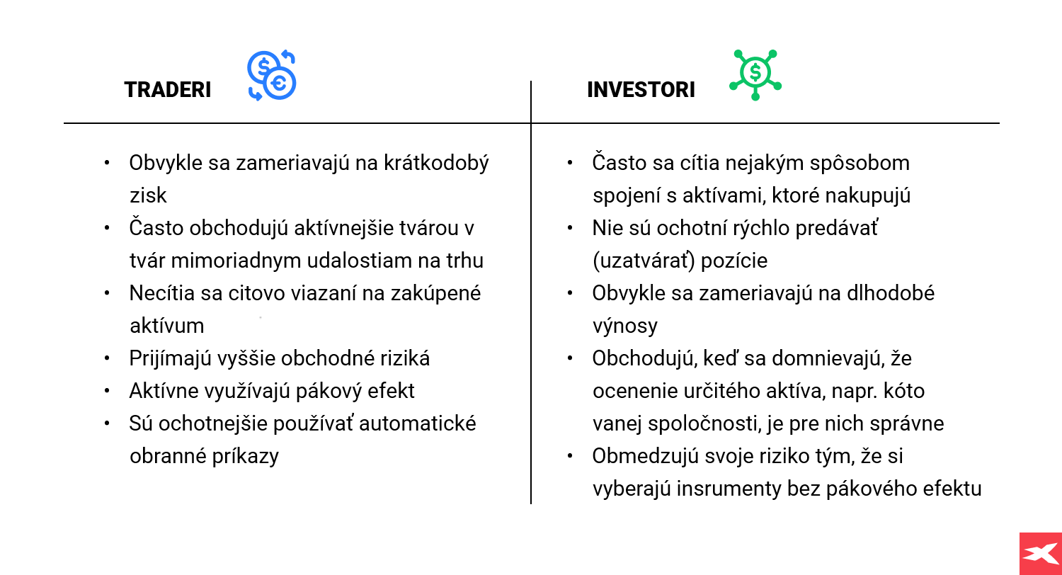 obchodovanie alebo investovanie