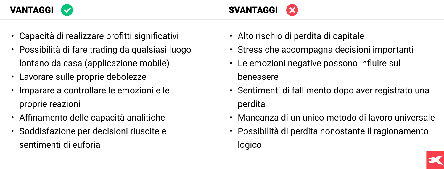 trading vantaggi e svantaggi