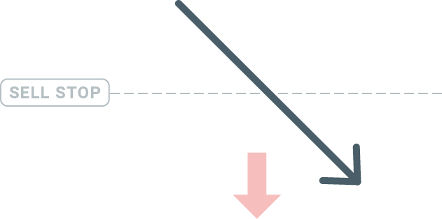 zlecenie oczekujÄce sell stop wykres