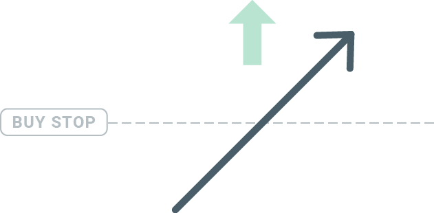 zlecenie oczekujÄce buy stop wykres