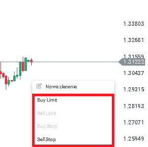 wykres zlecenie oczekujÄce