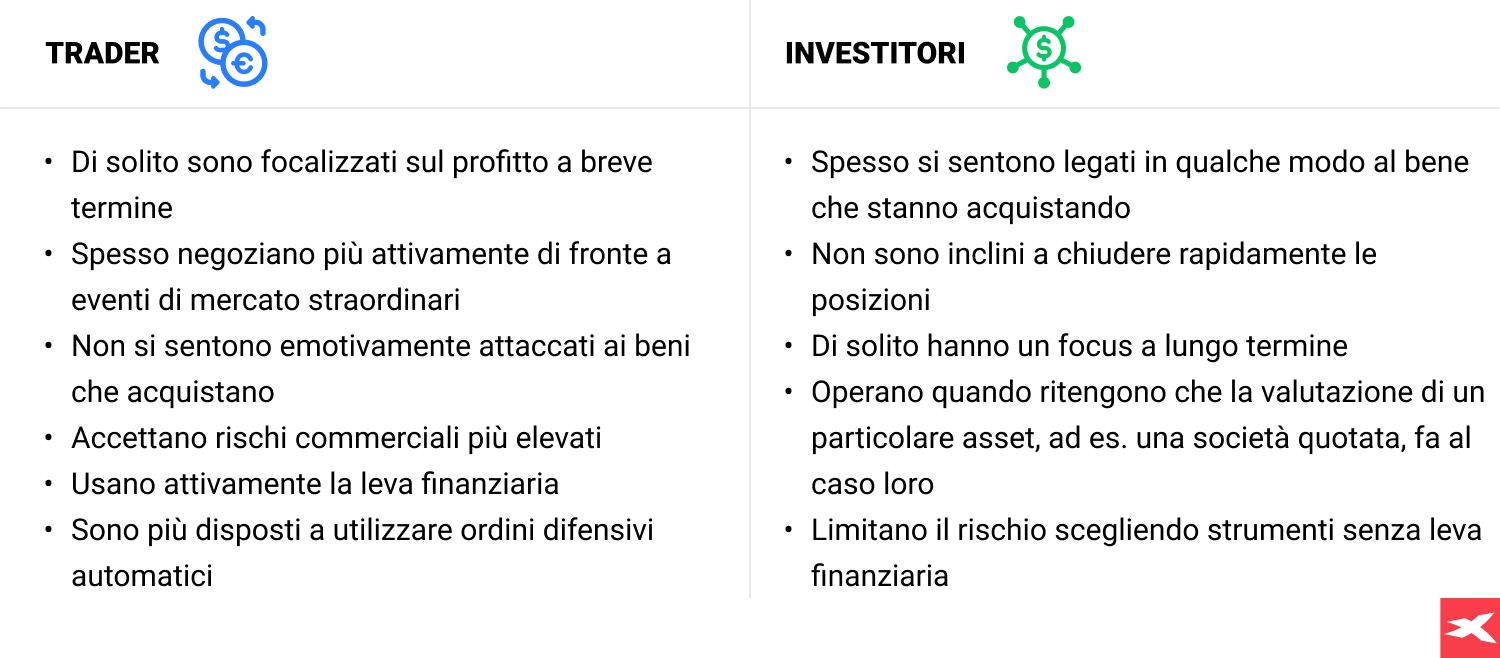 trader vs investitori caratteristiche e differenze