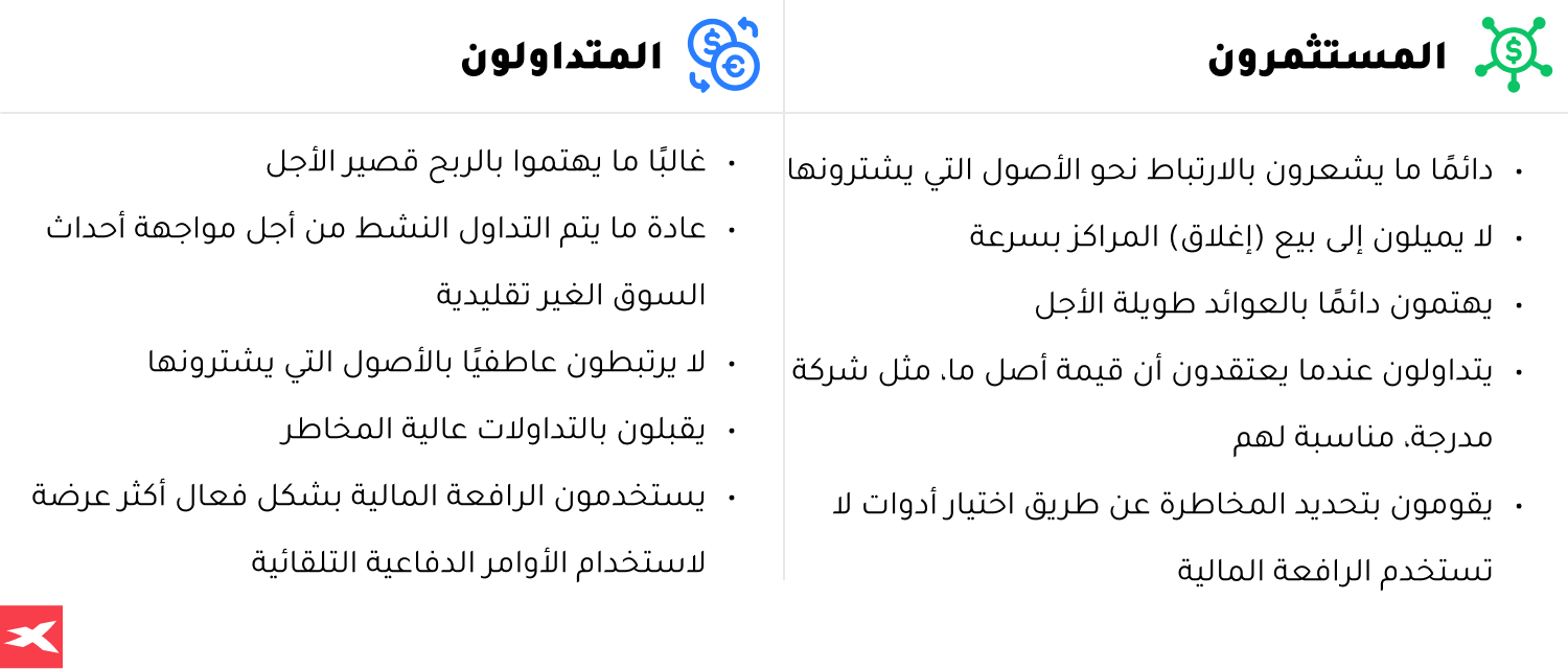 Ø¬Ø¯ÙÙ Ø§ÙÙÙØ§Ø±ÙØ© Ø¨ÙÙ Ø§ÙÙØªØ¯Ø§ÙÙÙÙ ÙØ§ÙÙØ³ØªØ«ÙØ±ÙÙ