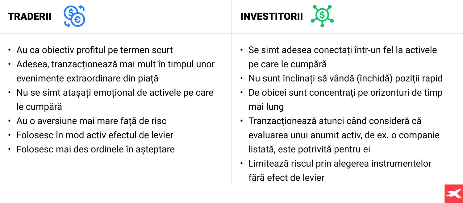 DiferenÈa dintre traderi Èi investitori - tabel de comparaÈie