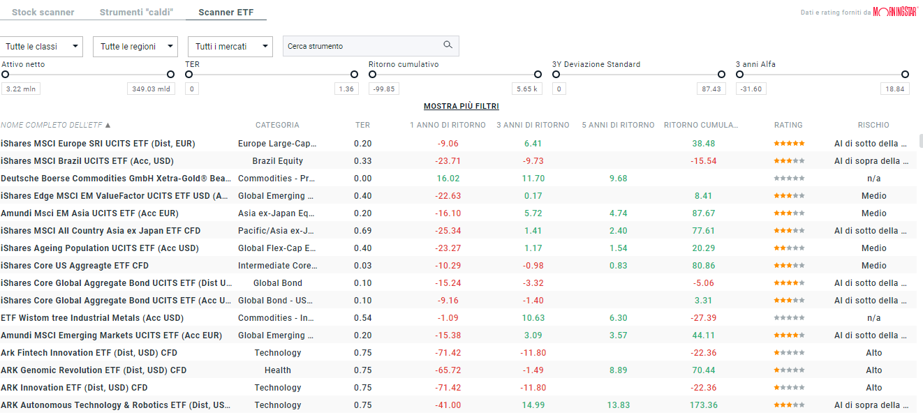 xstation ETF scanner