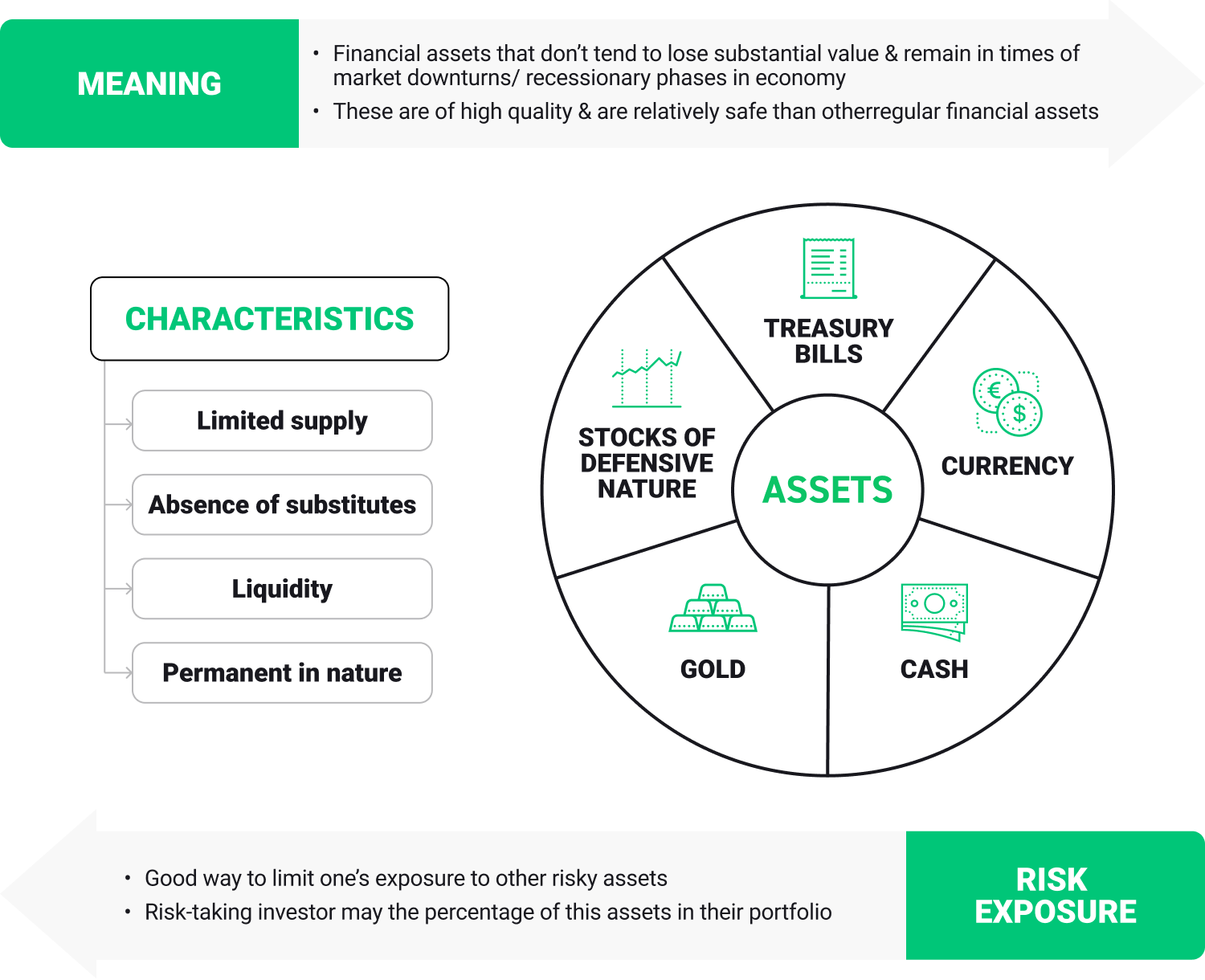 Safe haven assets infographic