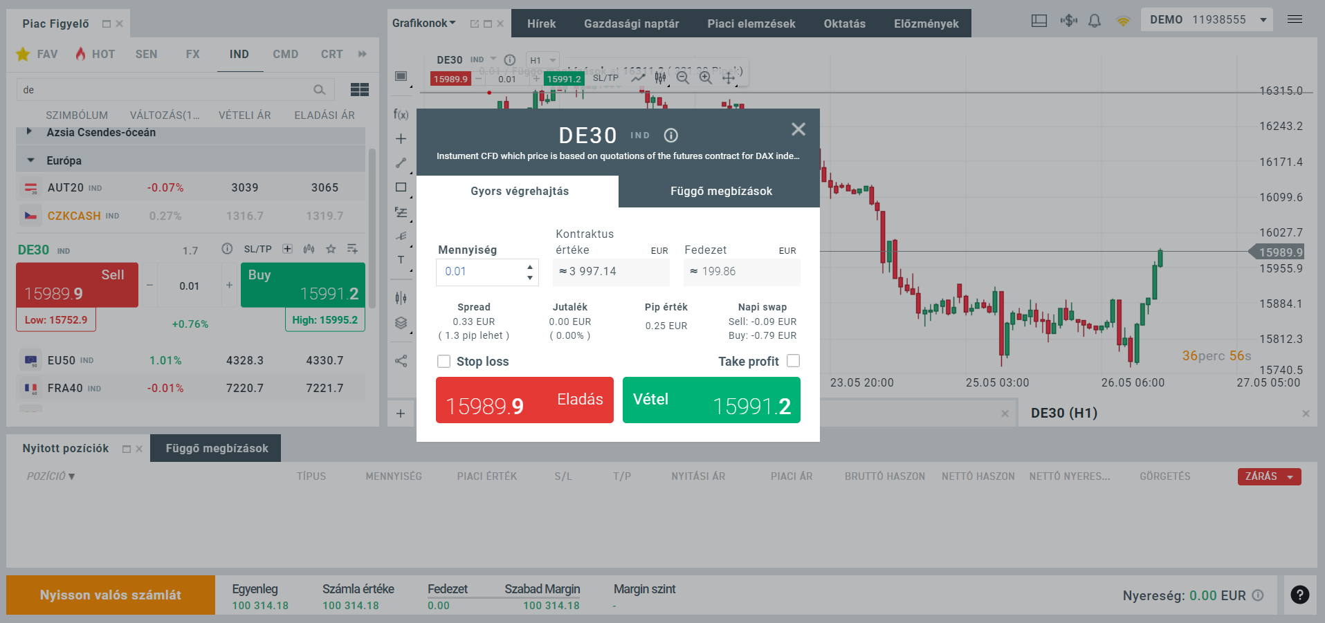 DE30 index CFD kereskedÃ©s