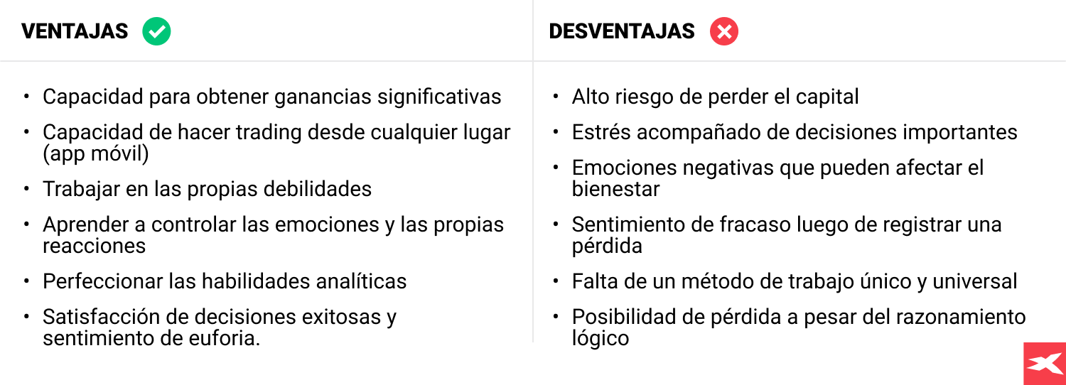 Tabla comparativa de Ventajas y desventajas del trading