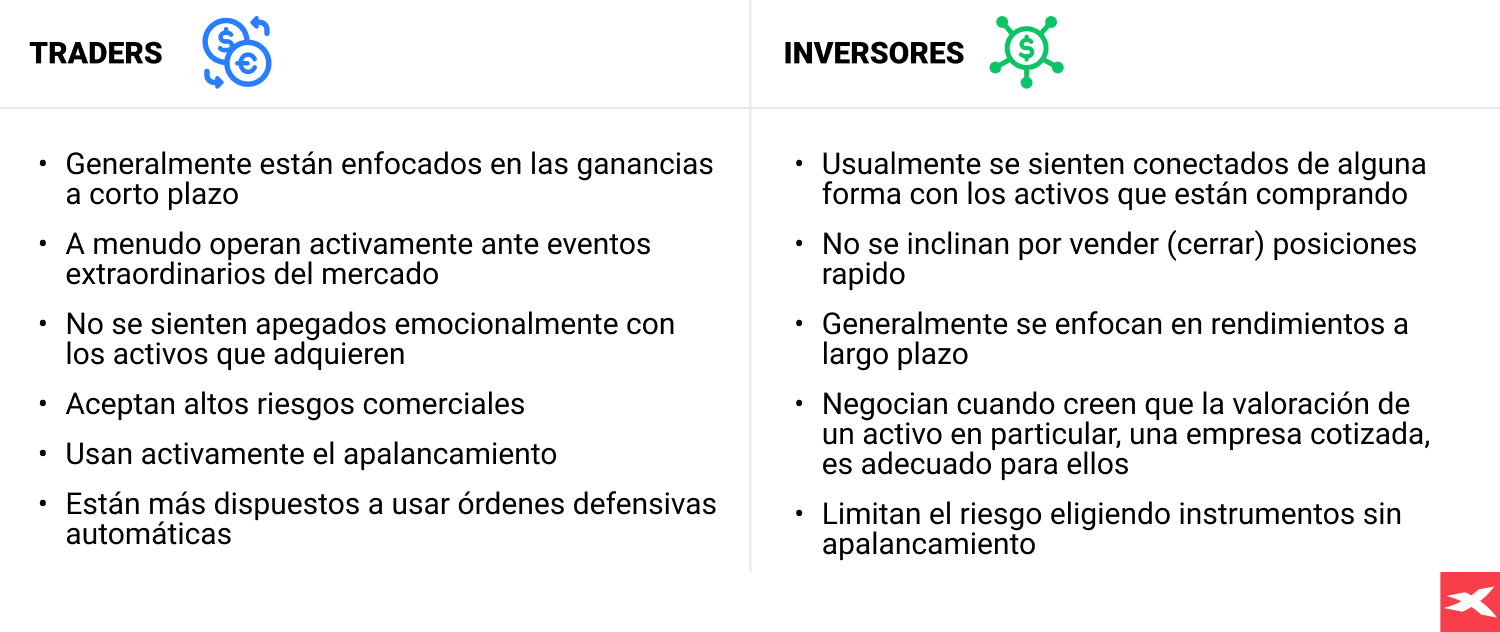 Tabla de comparaciÃ³n de diferencias entre Traders e inversores