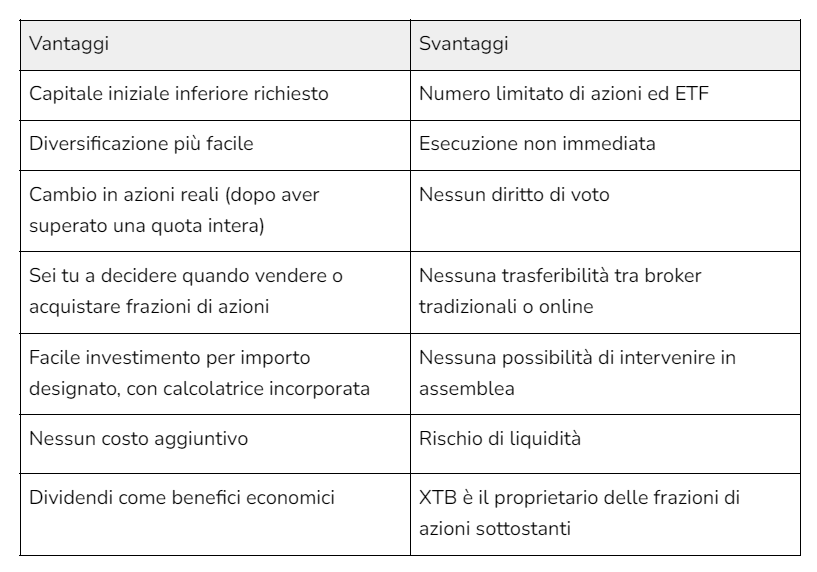 tabella vantaggi e svantaggi Azioni Frazionate