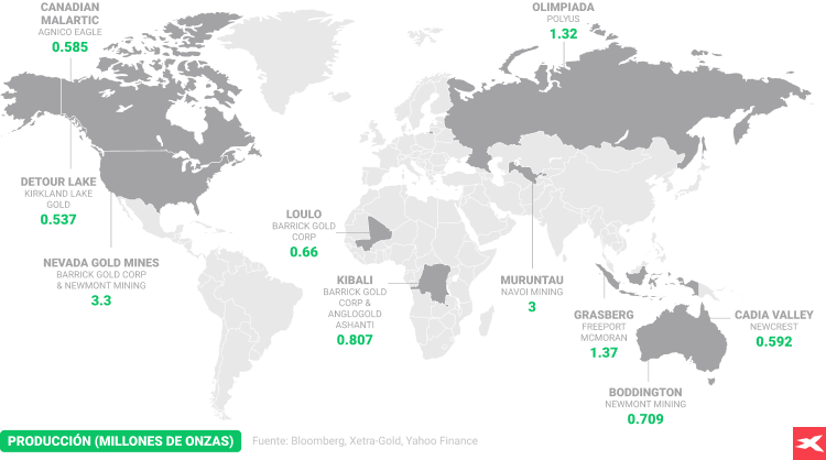 Mayores minas y depÃ³sitos de oro del mundo