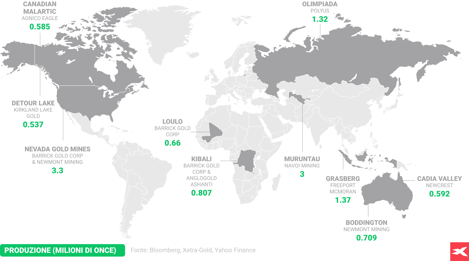 Le piÃ¹ grandi miniere d'oro del mondo e i loro depositi