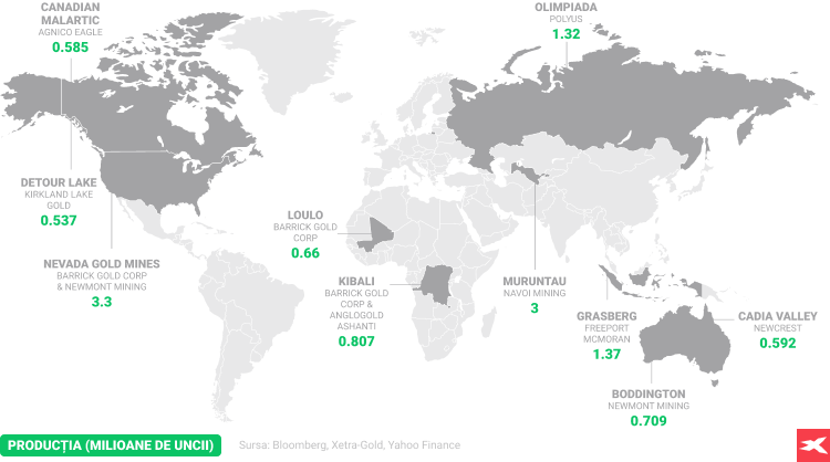 Cele mai mari mine de aur din lume