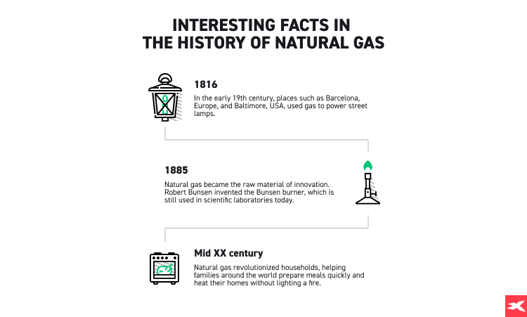 NATGAS zemnÃ½ plyn