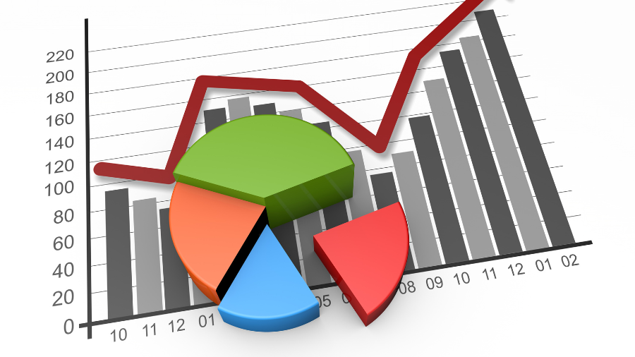 azioni frazionate, fractional share, pie chart, grafico a torta