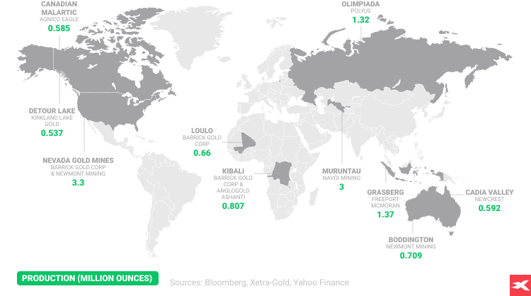 NejvÄtÅ¡Ã­ zlatÃ© doly na svÄtÄ a jejich naleziÅ¡tÄ 