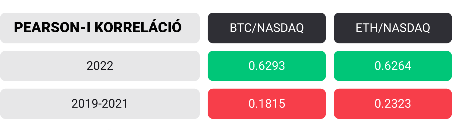 Pearson-i korrelÃ¡ciÃ³