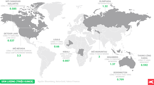 CÃ¡c má» vÃ ng  vÃ  nÆ¡i chá»©a lá»n nháº¥t trÃªn tháº¿ giá»i