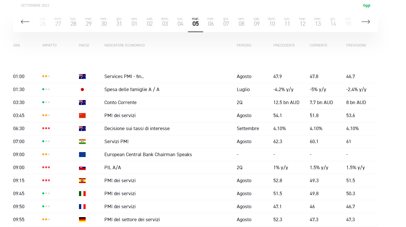 come leggere calendario economico xtb tutorial
