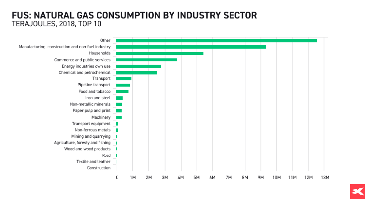 NATGAS fogyasztÃ¡s iparÃ¡gak szerint