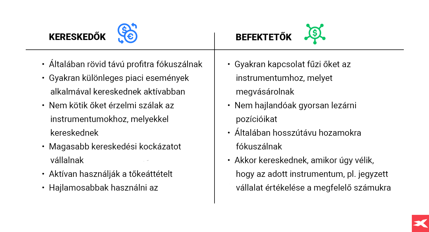 kereskedÅk Ã©s befektetÅk kÃ¶zti kÃ¼lÃ¶nbsÃ©gek