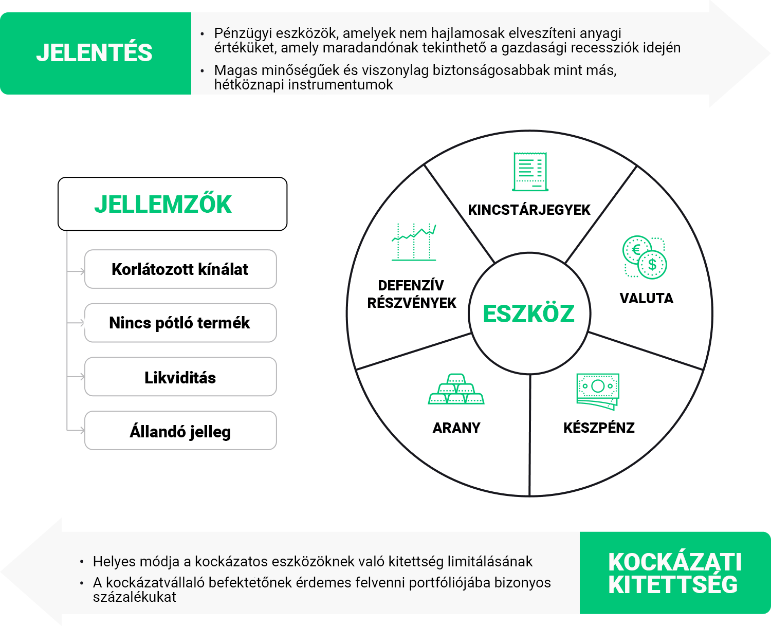 befektetÃ©s magas inflÃ¡ciÃ³ idejÃ©n