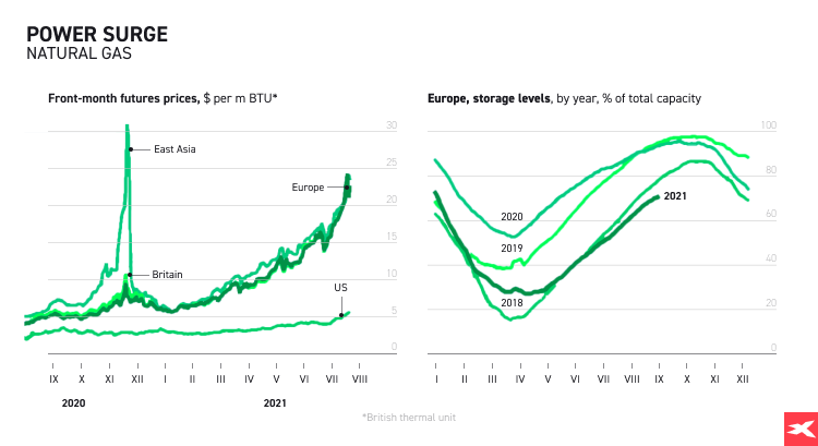 a NATGAS potenciÃ¡lja