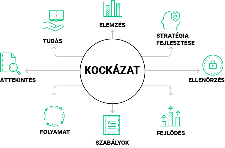 kockÃ¡zatkezelÃ©s befektetÃ©skor