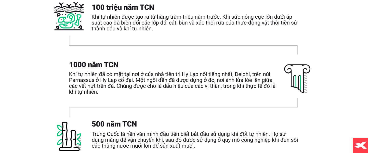 PhÃ¡c há»a thÃ´ng tin thá»i tiá»n sá»­ vá» sá»± tháº­t trong lá»ch sá»­ khÃ­ Äá»t tá»± nhiÃªn
