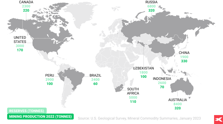 As maiores minas de ouro do mundo