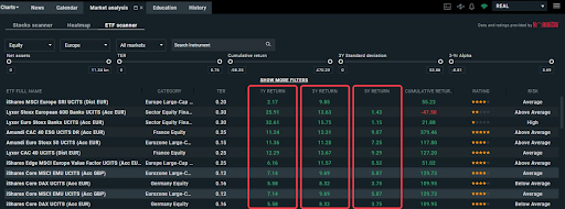 Pantalla mostrando ratios de retornos
