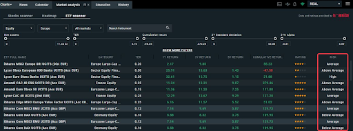 Pantalla mostrando ratios de riesgo
