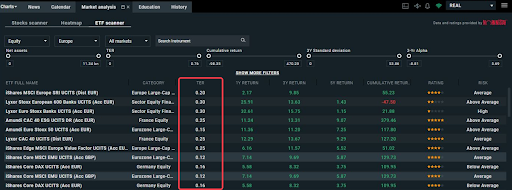 Pantalla mostrando costes operativos