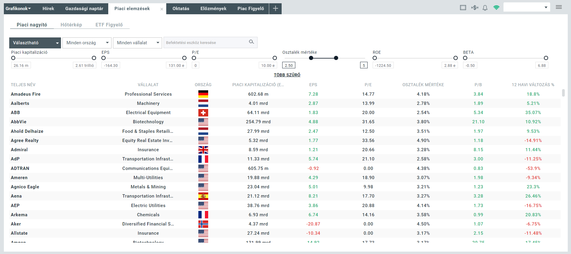 XTB xStation piaci nagyito
