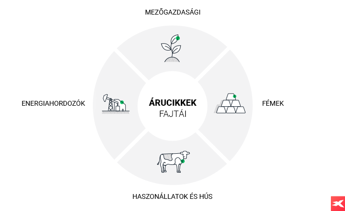 4 fÅ Ã¡rutÃ­pus grafikus szimbÃ³lumokkal