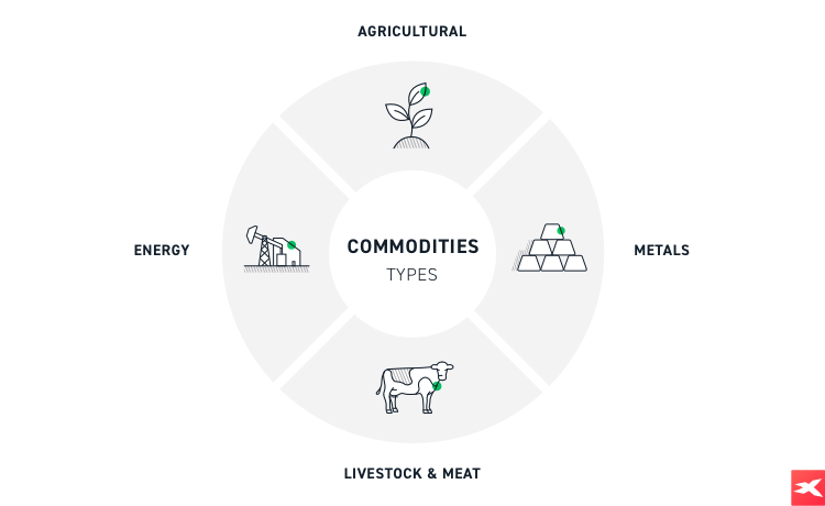 4 tipuri principale de mÄrfuri cu simboluri grafice