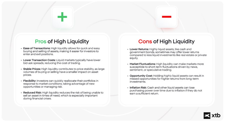 Une comparaison visuelle illustrant les avantages et les inconvÃ©nients dâune grande liquiditÃ© dans le contexte des marchÃ©s financiers
