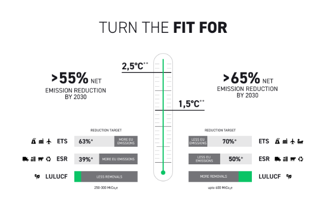 Turn the fit for infographie