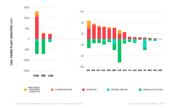 graphique du pouvoir du charbon