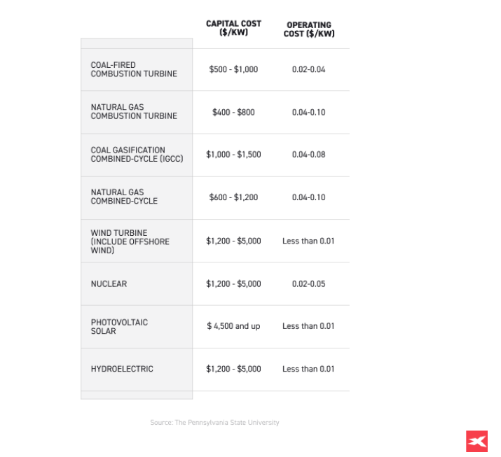  Investir dans l'uranium 