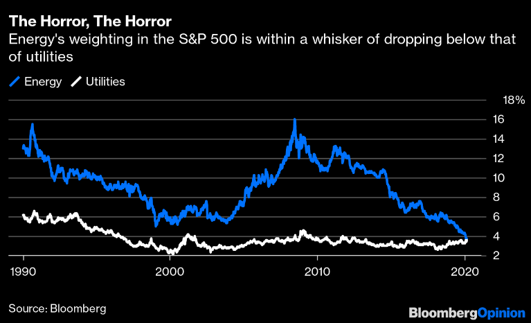 graphique de bloomberg