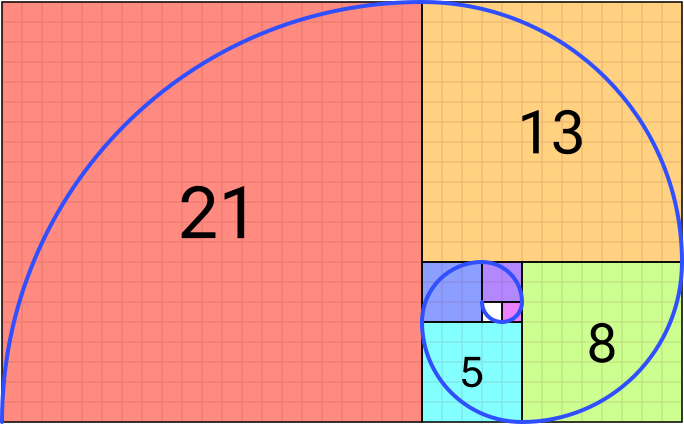 Fibonacci Retracement: Fibonacci Spirale