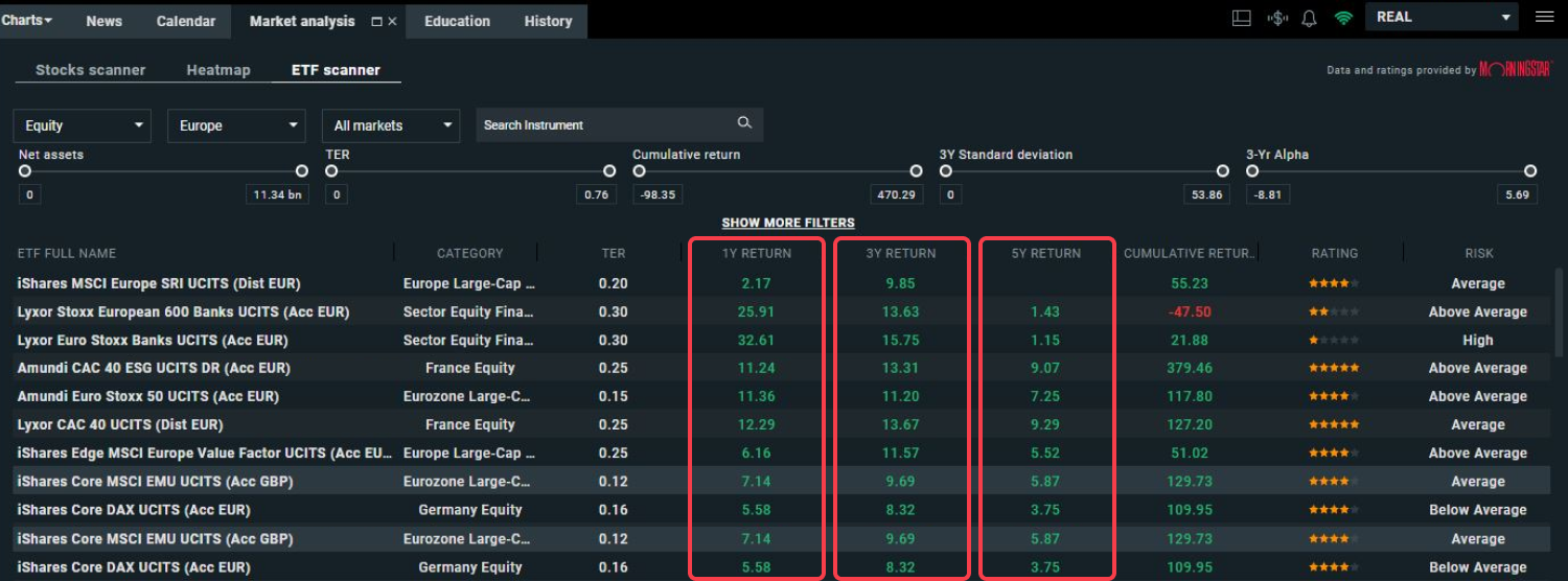 CapturÄ de ecran care afiÈeazÄ ratele de rentabilitate anterioare