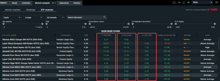 Screenshot que mostra as rentabilidades passadas