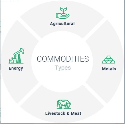 4 tipos principais de matÃ©rias-primas com sÃ­mbolos grÃ¡ficos