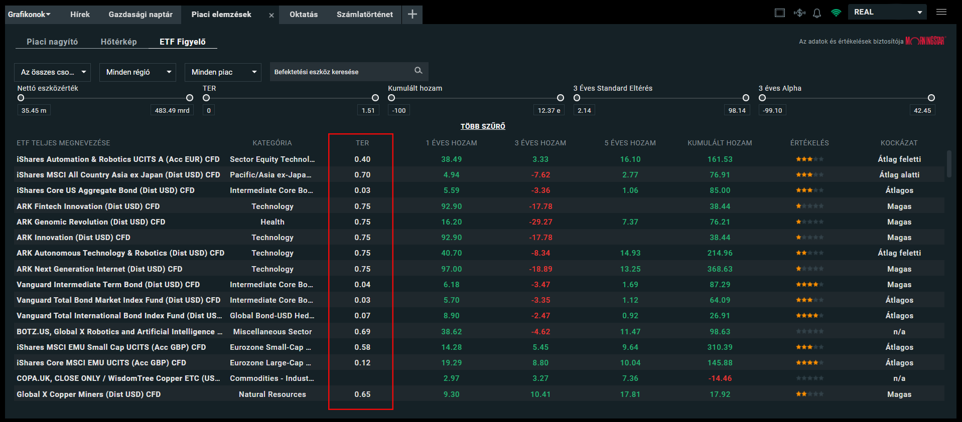 A mÅ±kÃ¶dÃ©si kÃ¶ltsÃ©geket megjelenÃ­tÅ kÃ©pernyÅkÃ©p