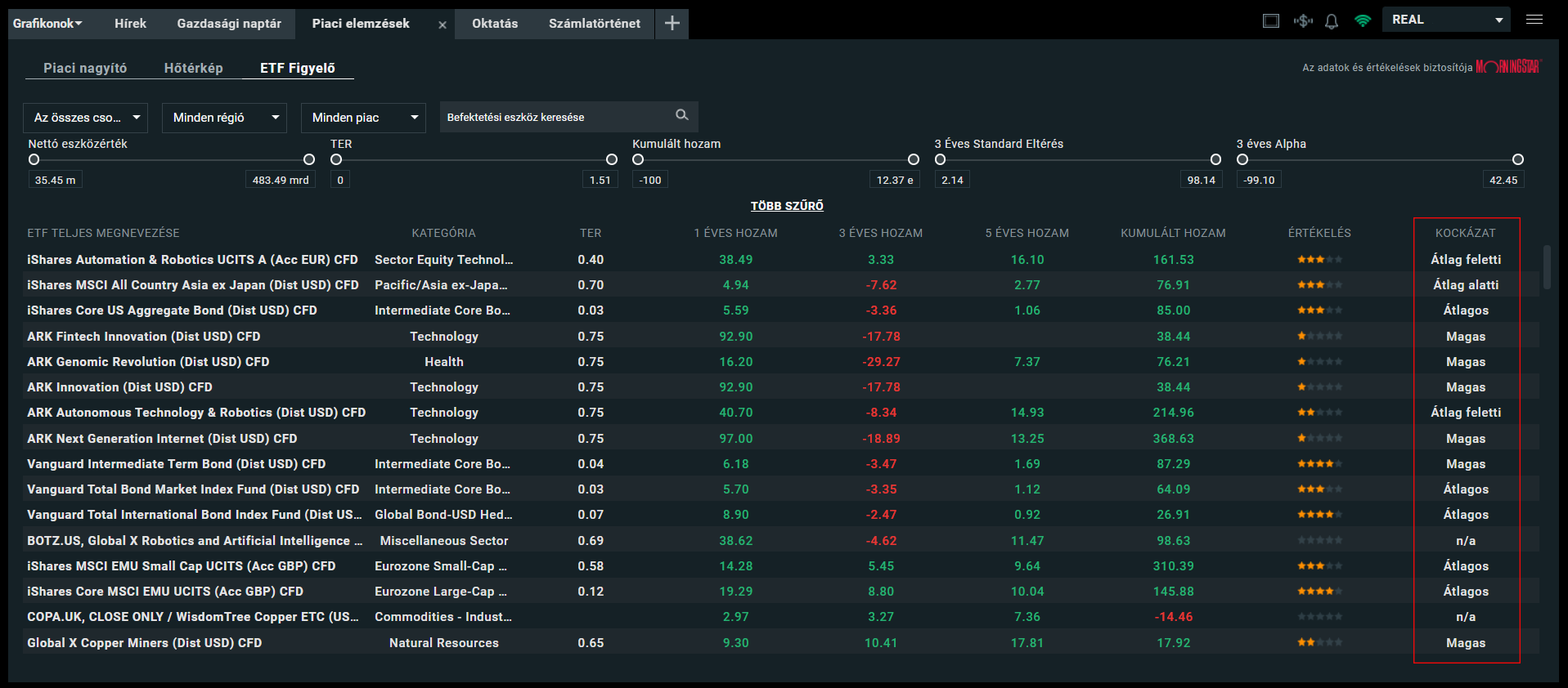 Screenshot displaying risk ratings