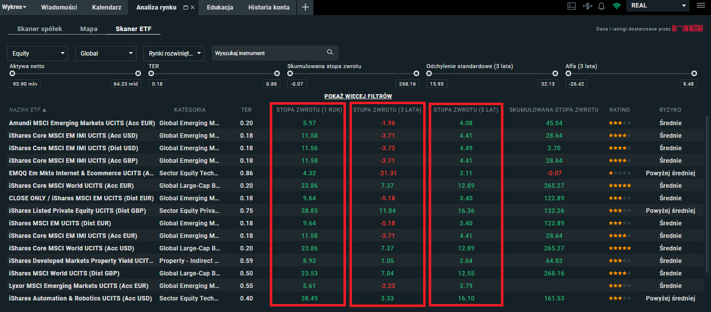 screenshot analiza rynku historyczne stopy zwrotu
